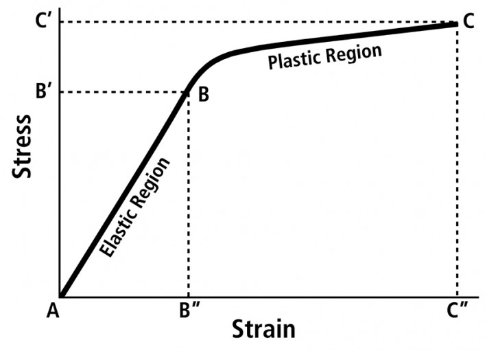 Bone Biomechanics, Fig. 4