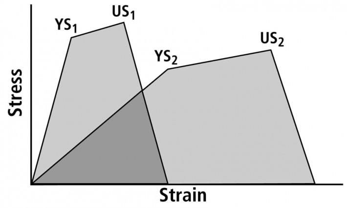 Bone Biomechanics, Fig. 6