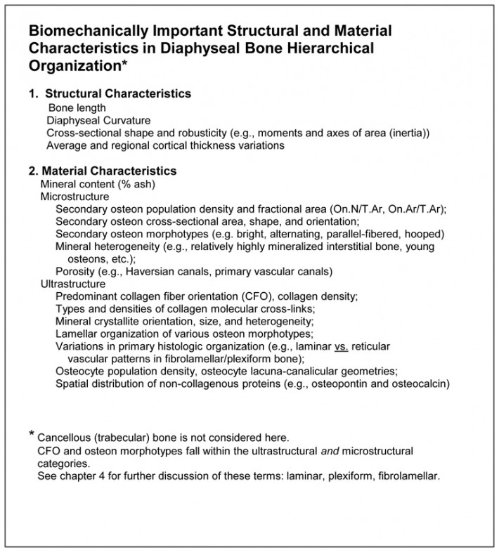 Bone Biomechanics, Table 2